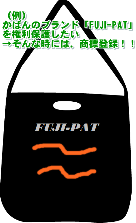 かばんのブランド,FUJI-PAT,権利保護,商標登録